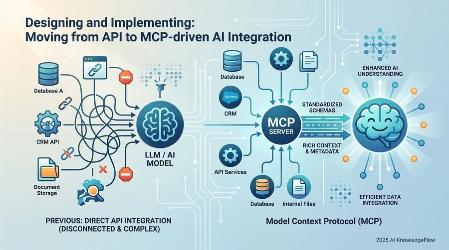 2. 設計・仕組み編：APIをMCP化するための考え方 - Section Image