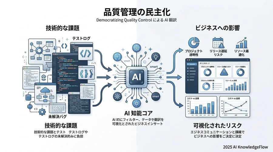 4. 「品質管理の民主化」がプロジェクトの透明性を高める - Section Image 3