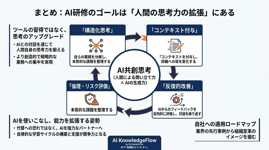 検索代わりで終わらせない。対話型AI研修で組織の『思考力』を根本から変革する実践的教育設計ガイド - Conclusion Image