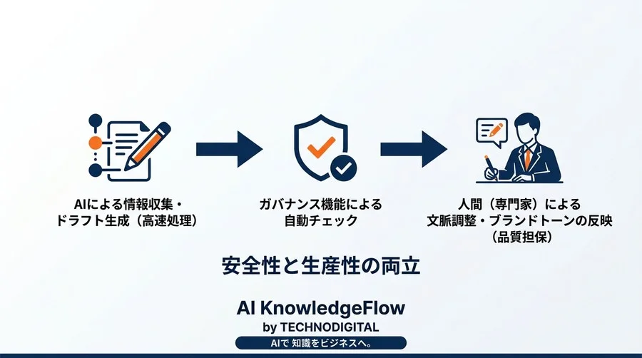 AI導入で返信率低下？B2Bメール作成ツールの比較で見落としがちな文脈理解力と品質評価基準 - Conclusion Image