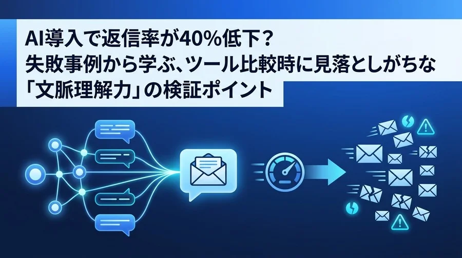AI導入で返信率低下？B2Bメール作成ツールの比較で見落としがちな文脈理解力と品質評価基準