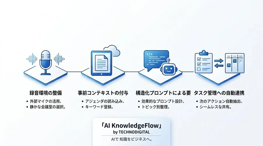 議事録作成に1時間を費やすのはもう終わり。会議を「記録」から「資産」に変えるAI自動化の実践ガイド - Conclusion Image