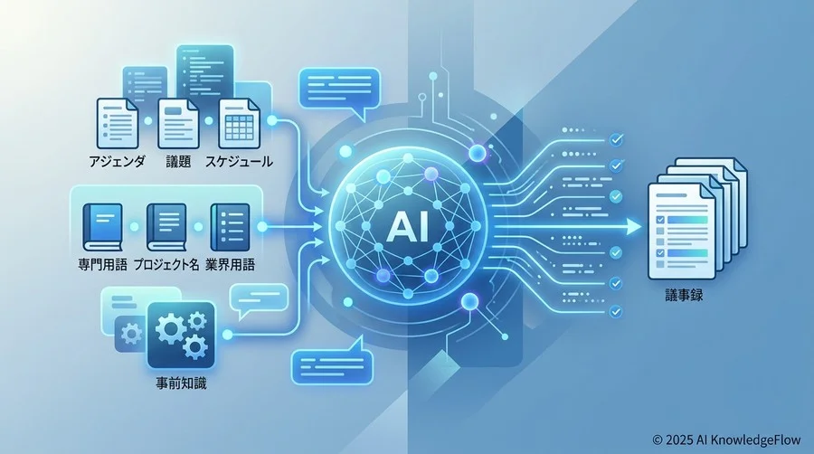ティップス①：AIの精度を劇的に変える「会議前3分」の仕込み - Section Image