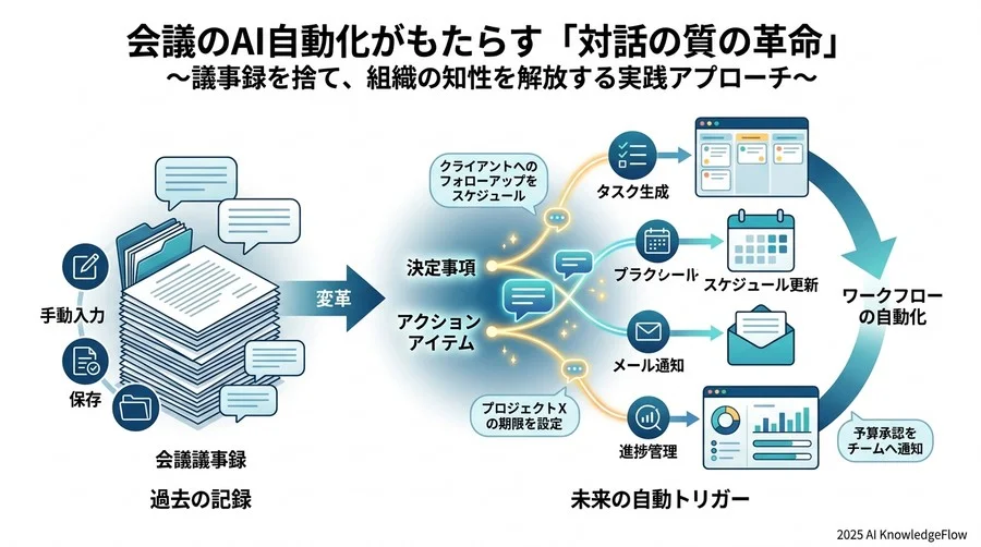 視点4：「文脈の接続」こそが人間の仕事。記憶はAIに外注する - Section Image 3