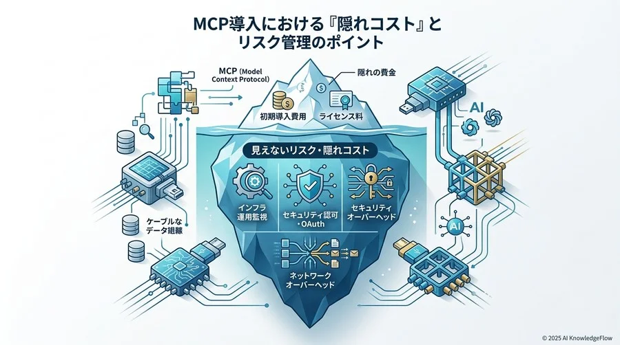 MCP導入における「隠れコスト」とリスク管理のポイント - Section Image 3