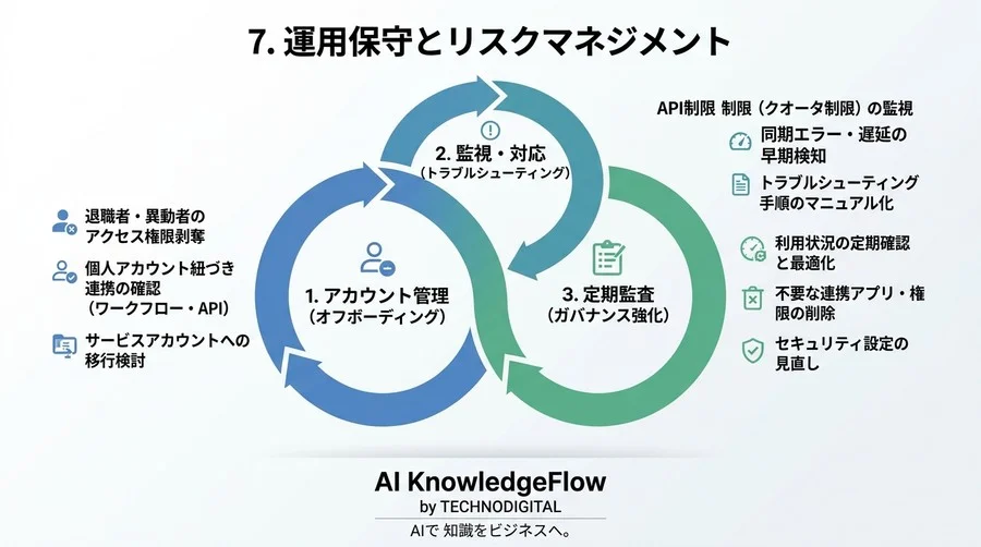 Slack×Google Workspace連携の実践アプローチ：情報の分散を防ぐ統合ガイド - Conclusion Image