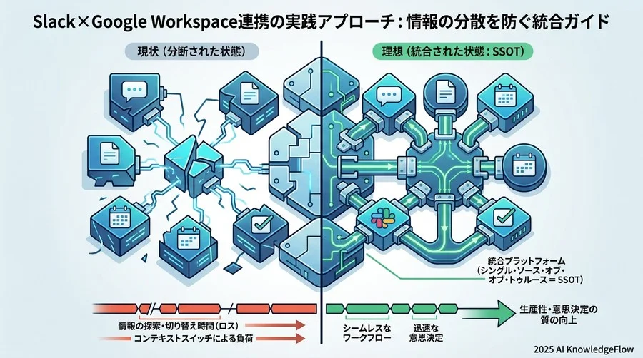 なぜ「ツール統合」が意思決定の質を左右するのか - Section Image
