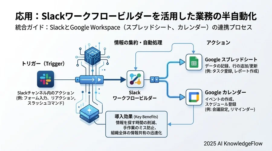 5. 実装ステップ2：Googleドライブ連携によるドキュメント活用の高度化 - Section Image 3