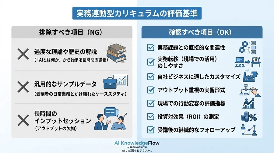 現場の行動を変え、投資対効果を証明するAI研修カリキュラム設計：実務転移を最大化する5ステップと評価指標 - Conclusion Image