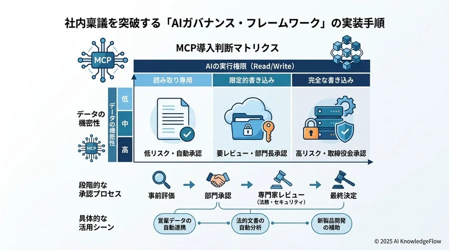 サプライチェーンとしてのMCPサーバー：オープンソースとサードパーティのリスク管理 - Section Image 3
