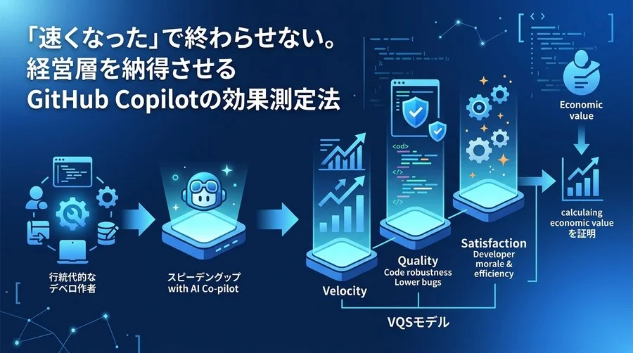 「速くなった」で終わらせない。経営層を納得させるGitHub Copilotの効果測定とROI算出アプローチ