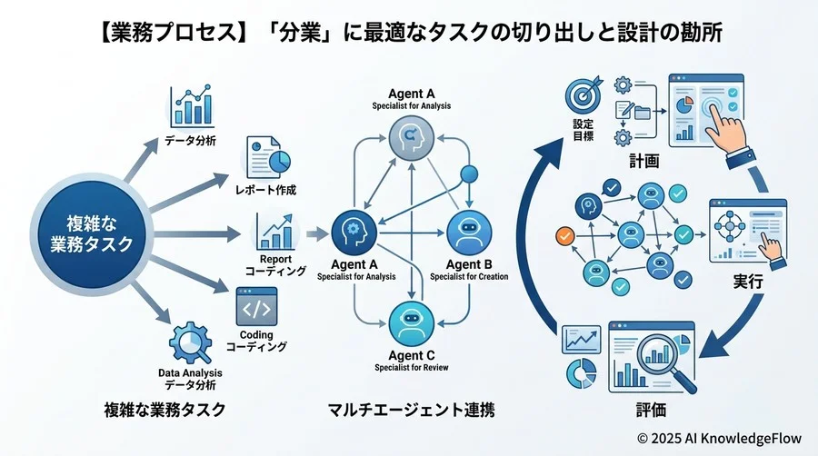 【リスク・コスト】「無限ループ」と「API課金」の落とし穴を回避する予測策 - Section Image 3