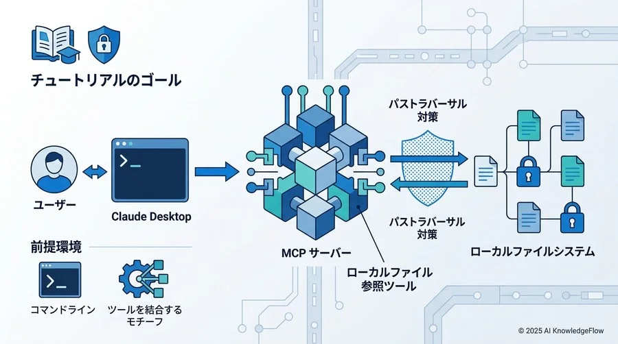 チュートリアルのゴールと前提環境の確認 - Section Image