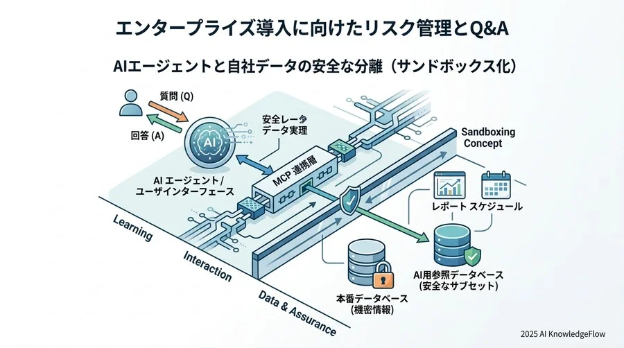 Step 2：実用的な「ファイル検索・読み取りツール」の実装 - Section Image 3
