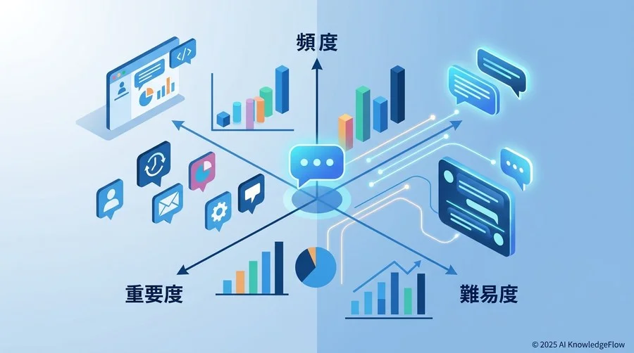 自部門に最適な「最初の一手」を見極めるための3つの評価軸 - Section Image