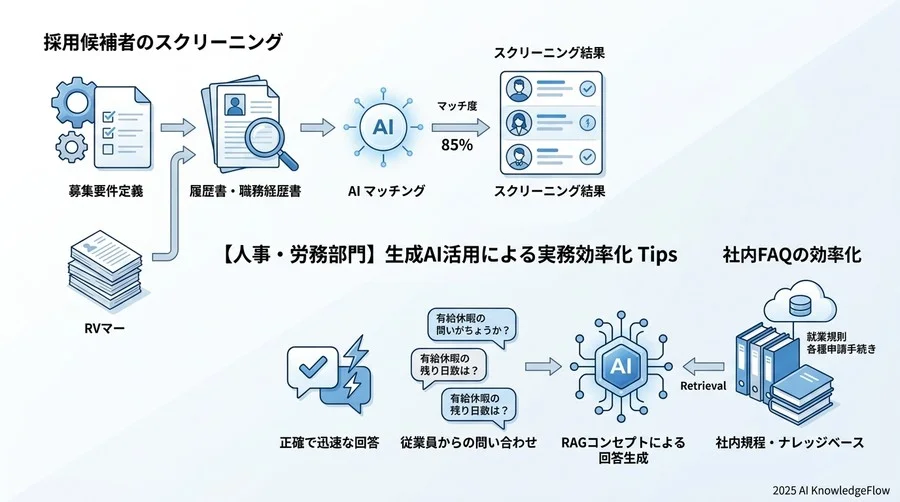 【法務・総務部門】契約書レビューの一次チェックとナレッジ検索のTips - Section Image 3