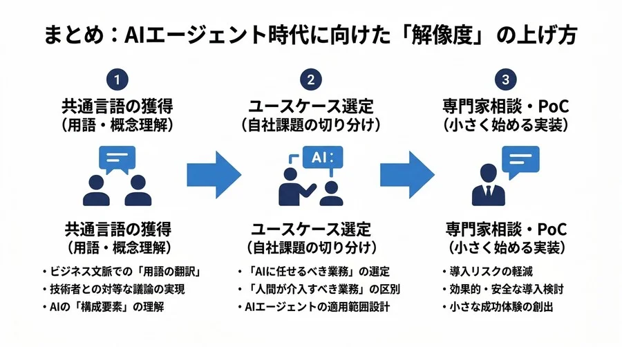 「指示待ちAI」から「自ら動く相棒」へ。AIエージェント設計・用語解説ガイド - Conclusion Image