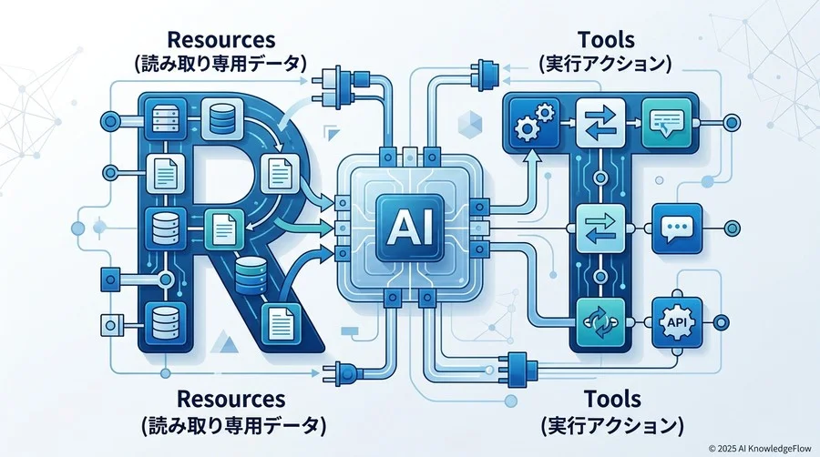 ステップ1：リソース（Resources）とツール（Tools）の定義設計 - Section Image