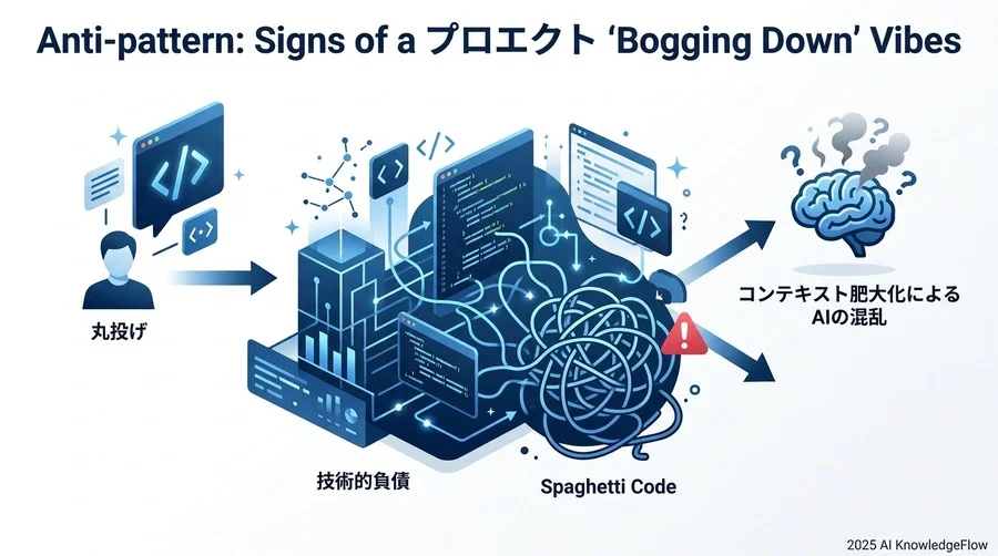 アンチパターン：バイブスが崩壊し「泥沼化」するプロジェクトの予兆 - Section Image 3