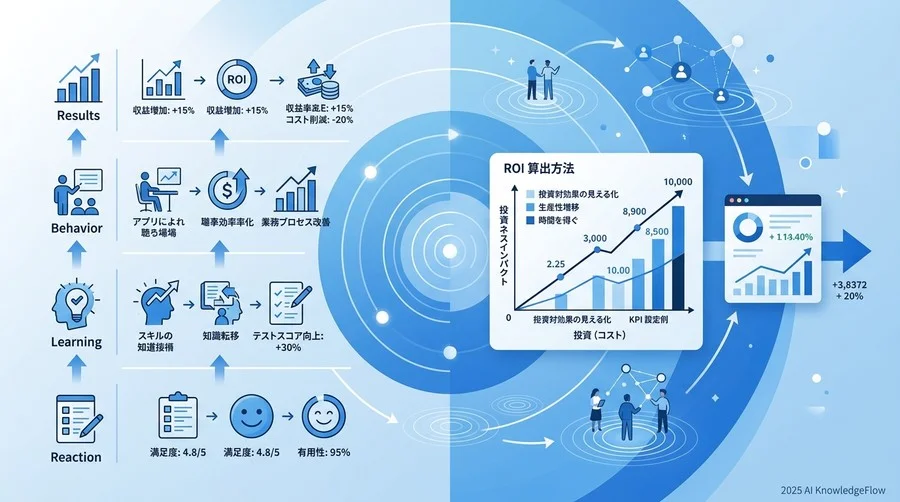 社内稟議を突破するための5つの主要成功指標（KPI） - Section Image