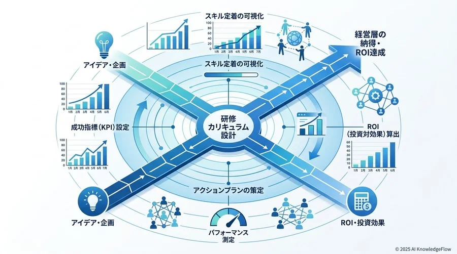 指標が示す「良い兆候」と「悪い兆候」へのアクションプラン - Section Image 3