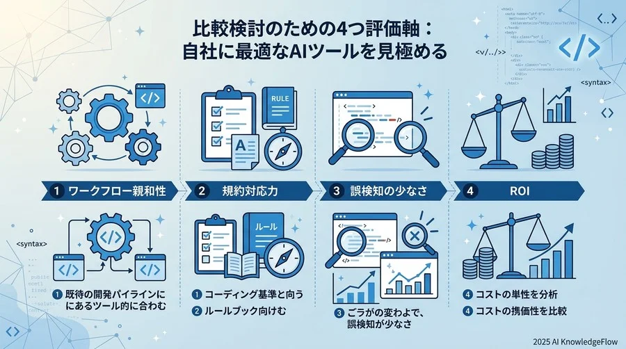比較検討のための4つの評価軸：自社に最適なAIツールを見極める - Section Image