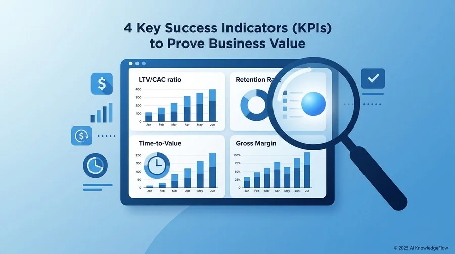 事業価値を証明する4つの主要成功指標（KPI） - Section Image