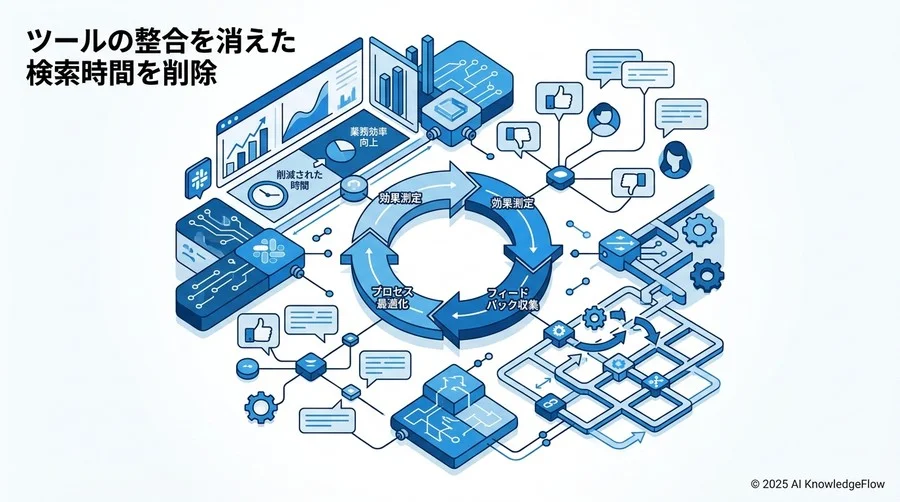 運用を形骸化させないための「チーム内ルール」とオンボーディング - Section Image 3