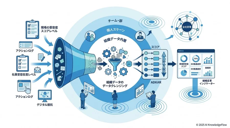 パイプライン設計と継続監視：変革の『熱量』をリアルタイムで測る - Section Image 3