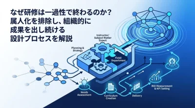 AI研修の内製化を成功に導くカリキュラム設計とチーム運用ガイド