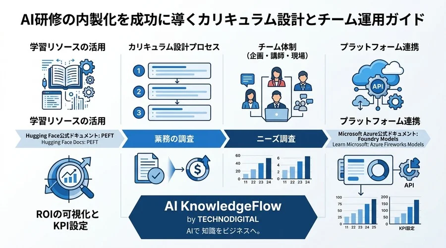 AI研修の内製化を成功に導くカリキュラム設計とチーム運用ガイド - Conclusion Image