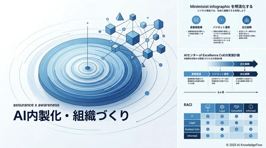 5. ナレッジとデータの統合手順：現場の資産を全社の知恵に変える - Section Image 3