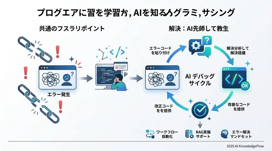 結果の出力 - Section Image 3