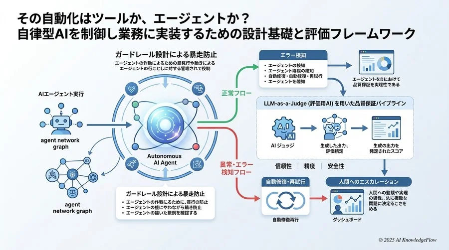 「想定外」を制御するエラーハンドリングと品質保証の設計 - Section Image 3