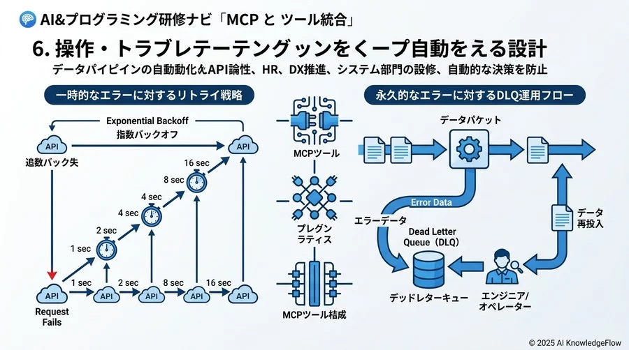 5. 言語別コードサンプル：PythonとNode.jsによる自動化実装 - Section Image 3