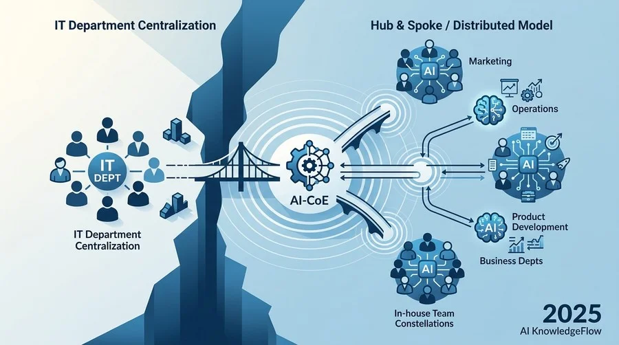 ベストプラクティス1：橋渡し役「AI-CoE」による推進体制の構築 - Section Image