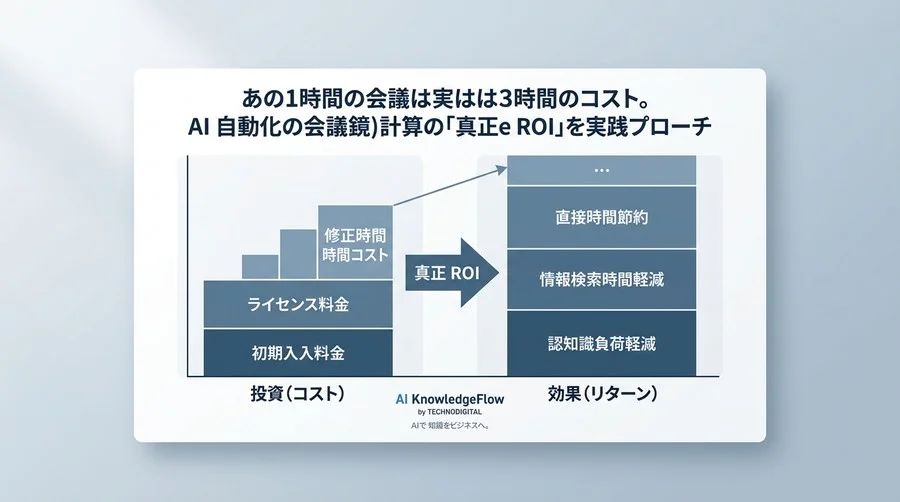 その1時間の会議、実は3時間のコスト。議事録AI自動化の「真のROI」を算出する実践アプローチ - Conclusion Image