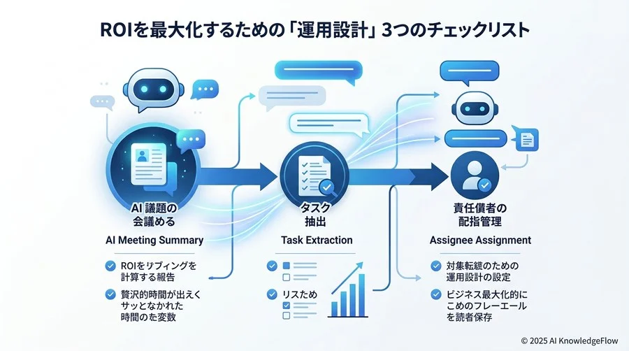 チーム規模・業種別ベンチマーク：投資回収までの標準期間 - Section Image 3