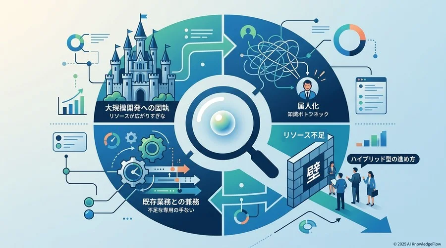 中堅企業が陥る「内製化の罠」と共通の課題背景 - Section Image