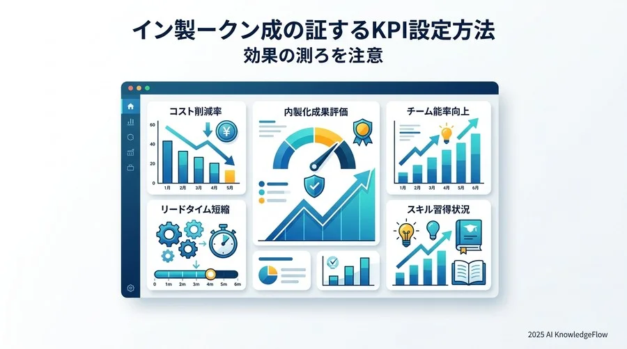 6. 効果測定：内製化の成功を証明するKPIの設定方法 - Section Image 3