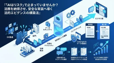 法務の壁を越えるGemini for Google Workspace導入・法的リスク解消アプローチ