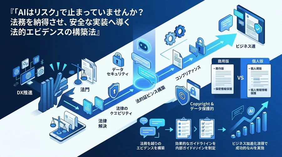 法務の壁を越えるGemini for Google Workspace導入・法的リスク解消アプローチ