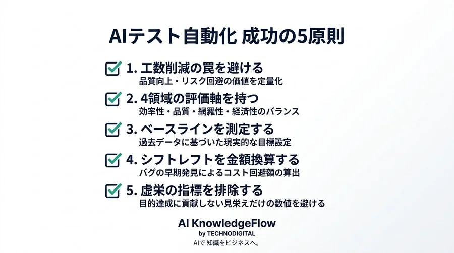 AIテスト自動化のROIはどう測る？経営層を説得する12の成功指標と経済モデル - Conclusion Image