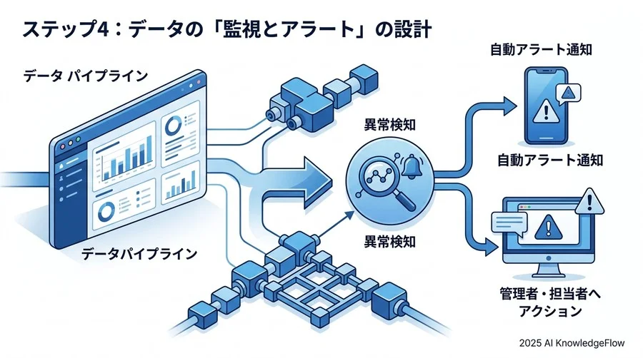ステップ3：ビジネスロジックを組み込む「変換・加工」のパイプライン - Section Image 3