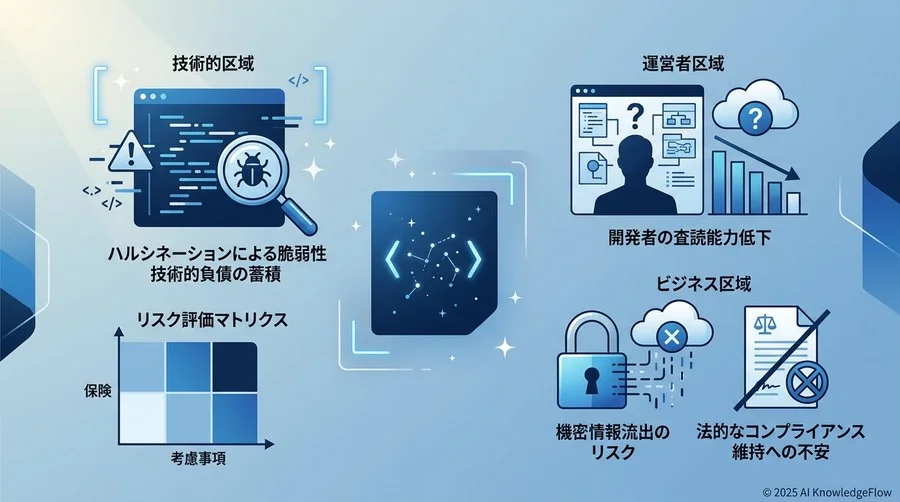 【特定】AIコードレビュー導入時に想定すべき具体的リスク・カタログ - Section Image