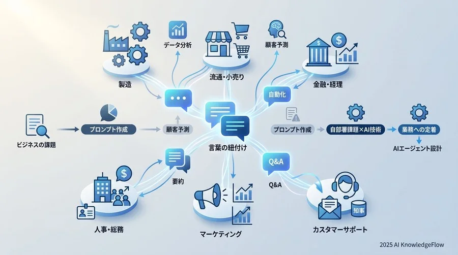【営業・マーケティング部門】顧客接点を進化させるAI用語 - Section Image
