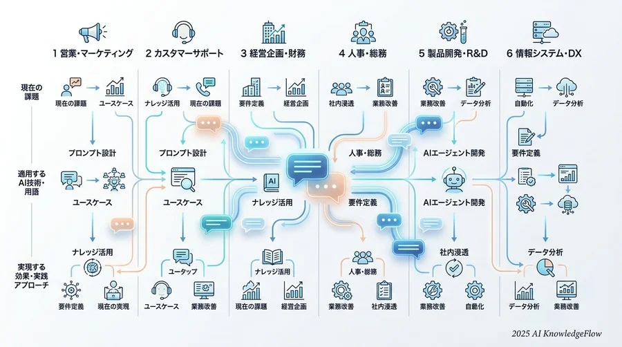 【財務・経理部門】正確性とガバナンスを高めるAI用語 - Section Image 3