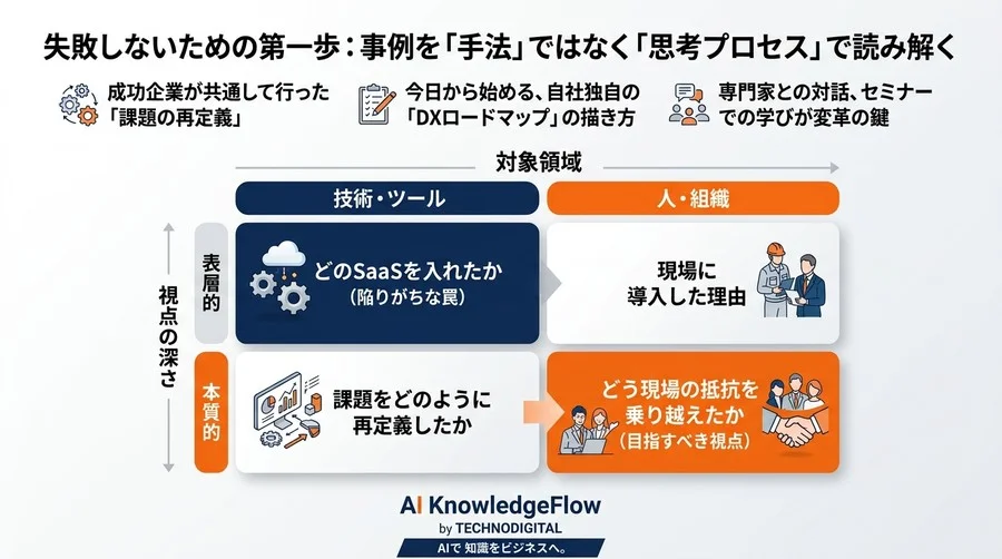 他社のDX事例を真似て失敗する理由とは？製造業のデジタル変革を阻む3つの誤解と思考プロセス - Conclusion Image