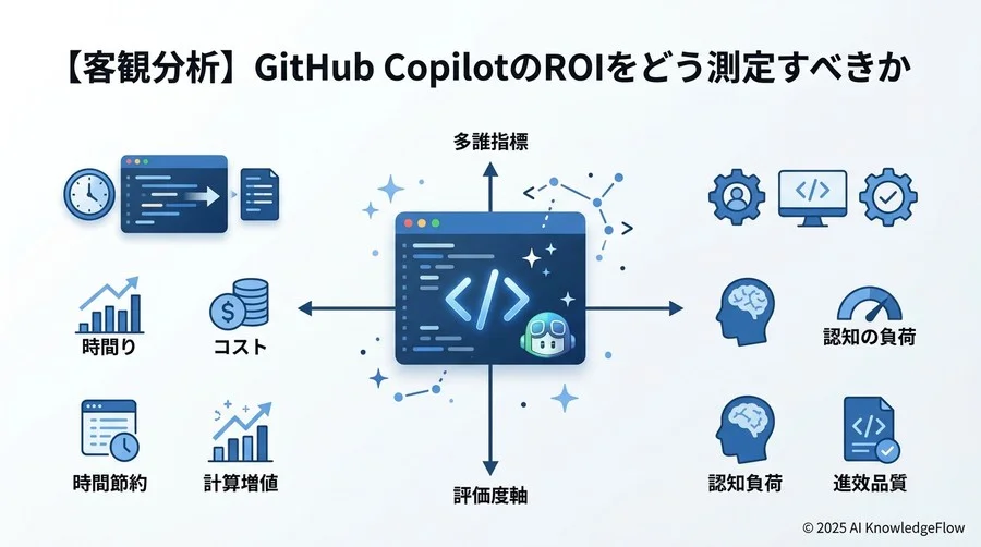主要競合ツールとの比較検証：Cursor、AWS CodeWhispererとの使い分け - Section Image 3
