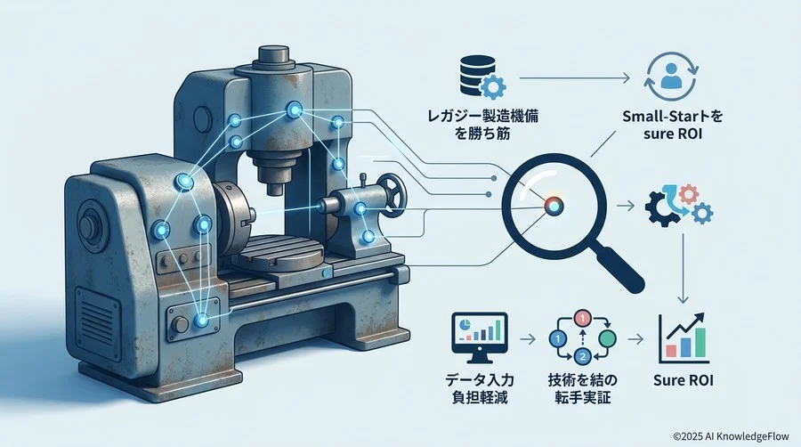 【事例から抽出】レガシー設備を活かしつつ低コストでデータ化を実現する『勝ち筋』 - Section Image